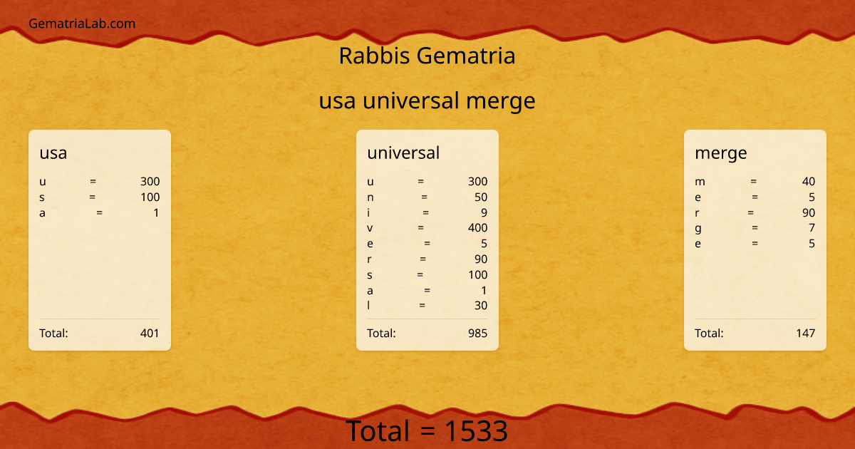 usa universal merge in rabbis Gematria